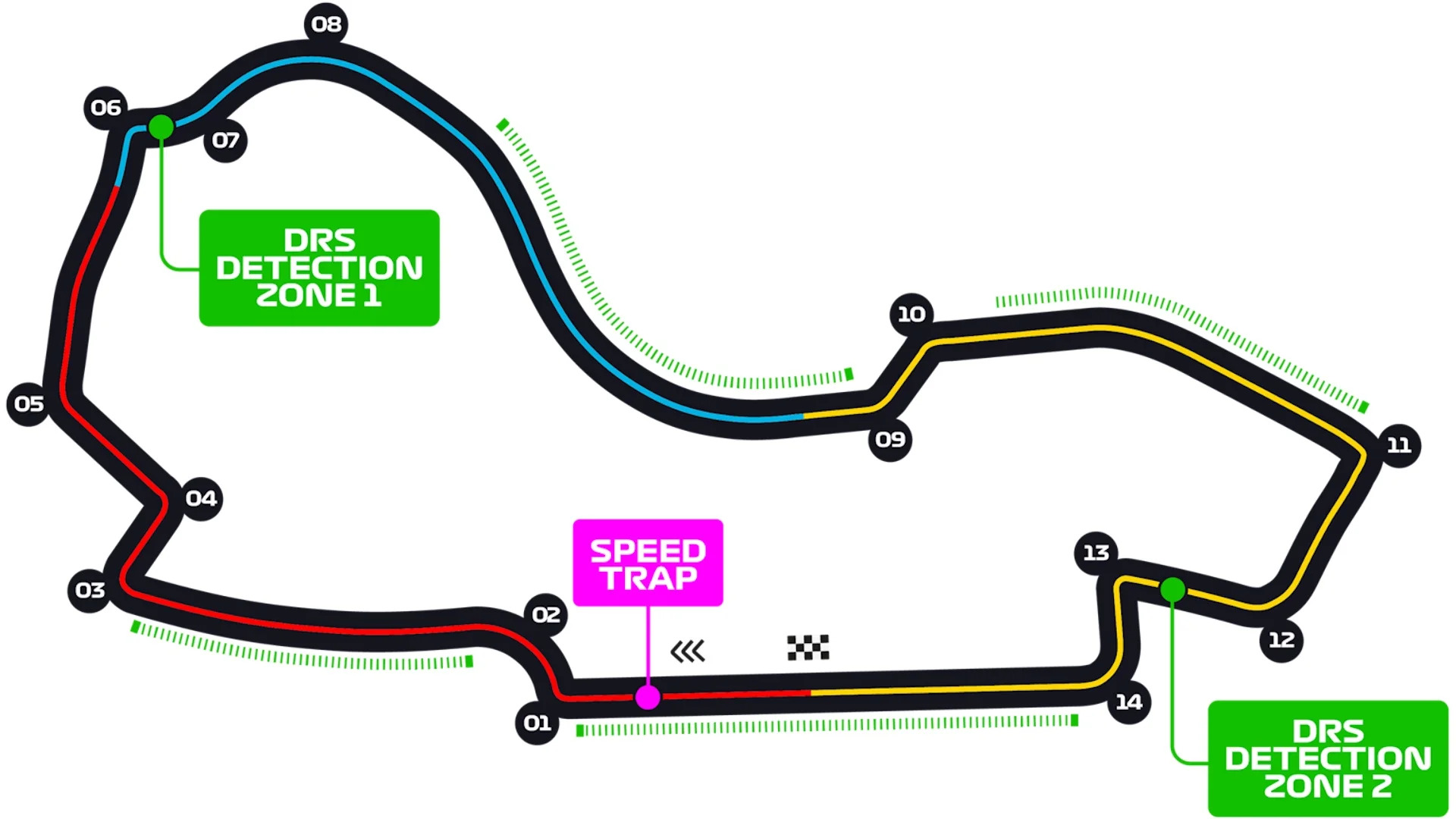 Albert Park Circuit Formule 1